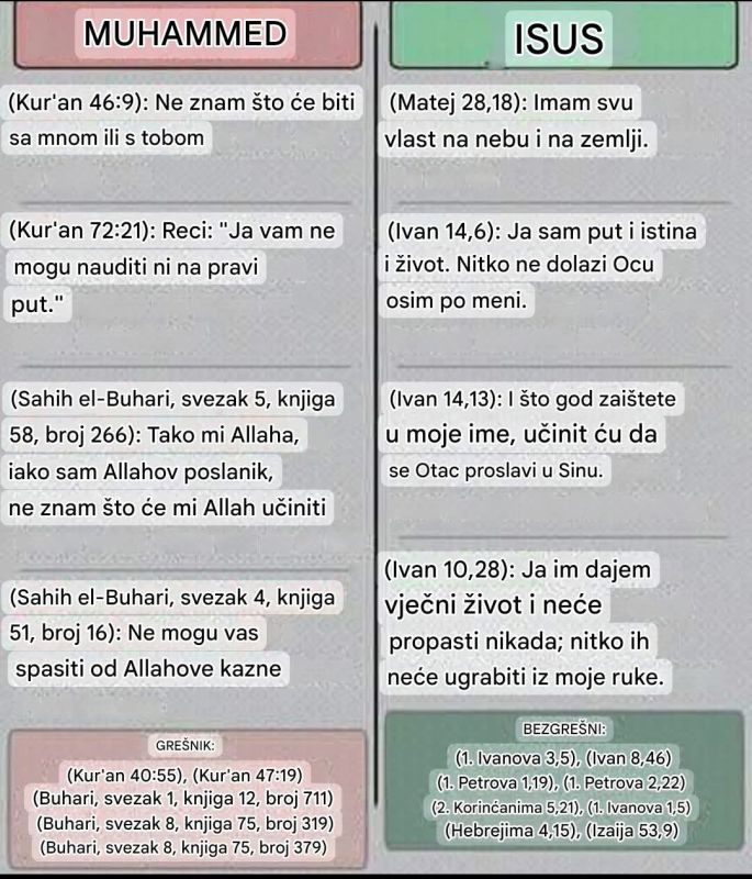 Usporedba Isus i   Muhamed